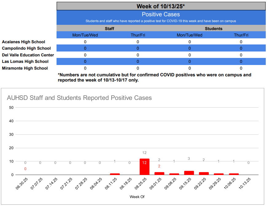 COVID-19 Dashboard